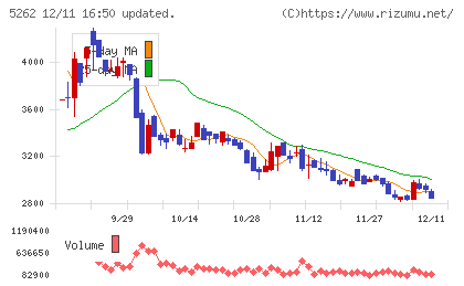 日本ヒュームチャート