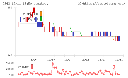 ニッコーチャート