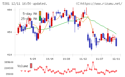 マイポックスチャート