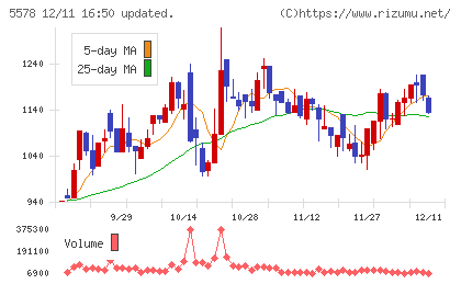 ARアドバンストテクノロジチャート