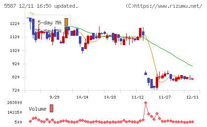 インバウンドプラットフォームチャート