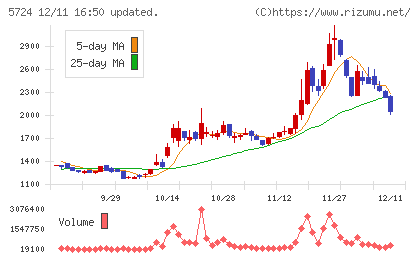 アサカ理研チャート