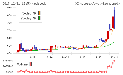 ＪＭＡＣＳチャート