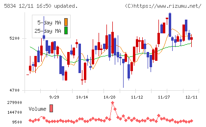 ＳＢＩリーシングサービスチャート