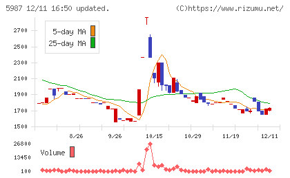 オーネックスチャート