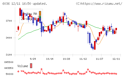 ＫｅｅＰｅｒ技研チャート