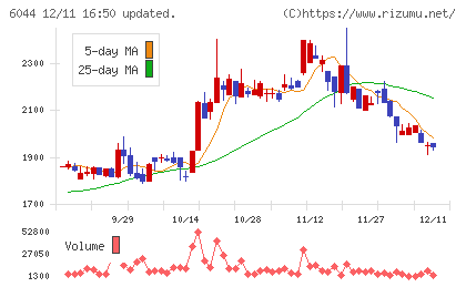 三機サービスチャート