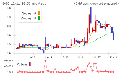 アーキテクツ・スタジオ・ジャパンチャート