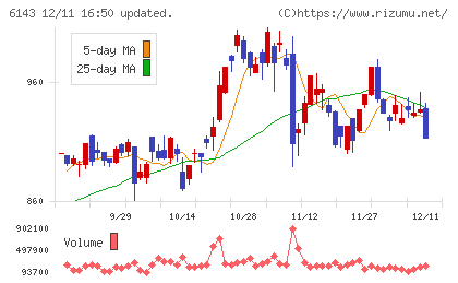 ソディックチャート