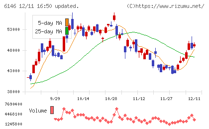 ディスコチャート