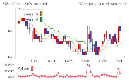 タメニーチャート