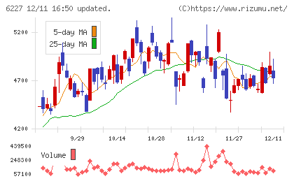 ＡＩメカテックチャート