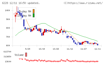 ジェイ・イー・ティチャート