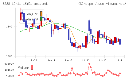 フリューチャート