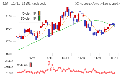 マルマエチャート