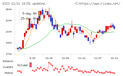 ローツェチャート