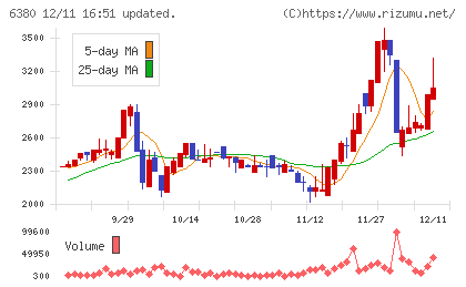 オリエンタルチエン工業チャート