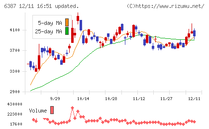 サムコチャート