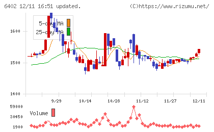 兼松エンジニアリングチャート