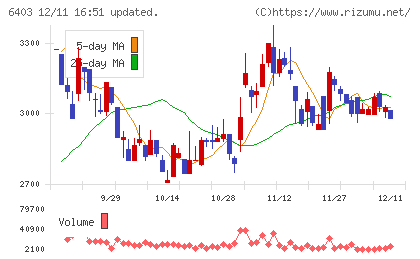 水道機工チャート