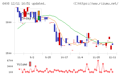 小倉クラッチチャート