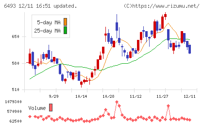ＮＩＴＴＡＮチャート