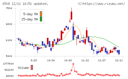 明電舎チャート