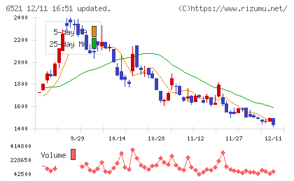 オキサイドチャート