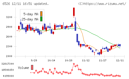 ソシオネクストチャート