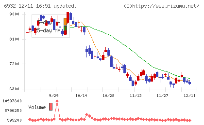 ベイカレントチャート