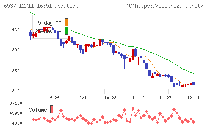 WASHハウスチャート