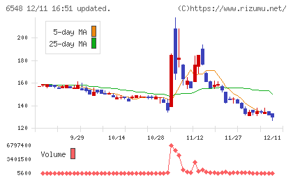 旅工房チャート