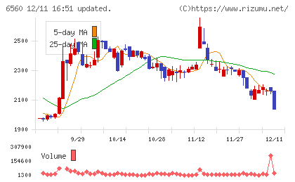 エル・ティー・エスチャート