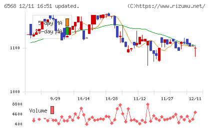 神戸天然物化学チャート