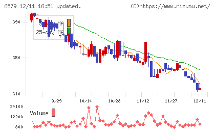 ログリーチャート