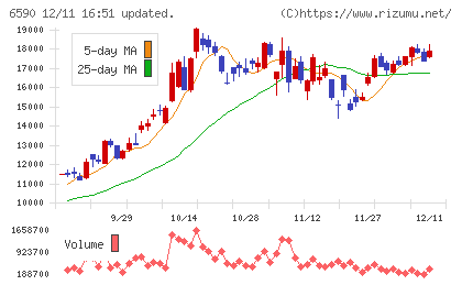芝浦メカトロニクスチャート