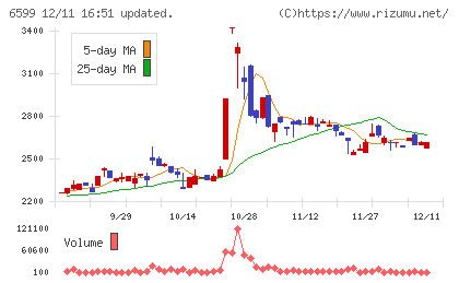 エブレンチャート