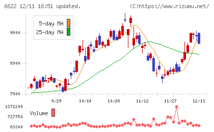ダイヘンチャート