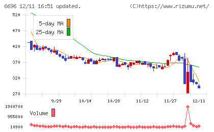 トラース・オン・プロダクトチャート