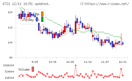 ウインテストチャート