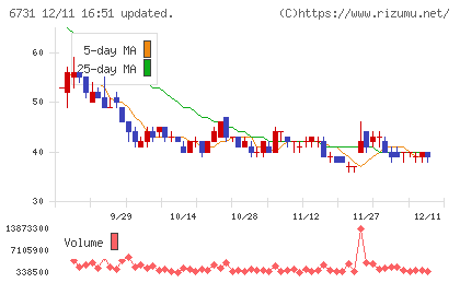 ピクセラチャート
