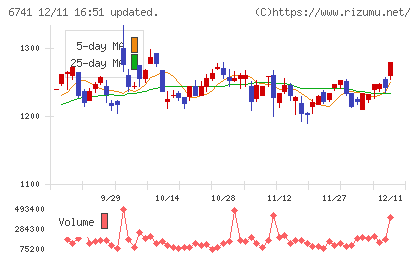 日本信号チャート