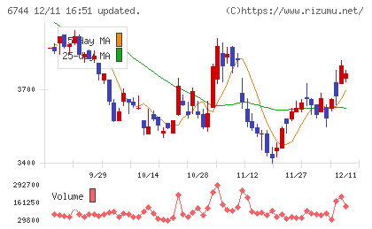 能美防災チャート