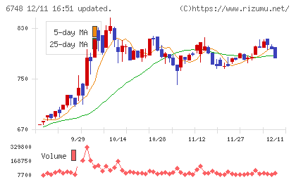 星和電機チャート