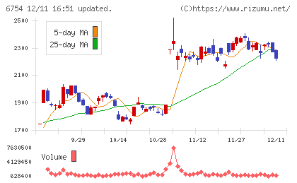 アンリツチャート