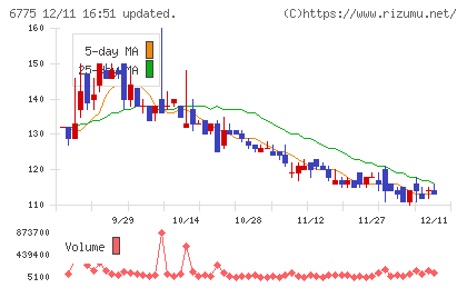 ＴＢグループチャート