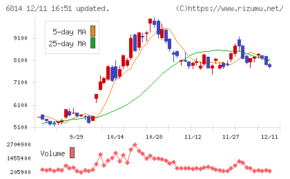 古野電気チャート