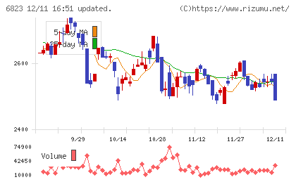 リオンチャート