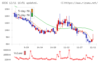 ぷらっとホームチャート