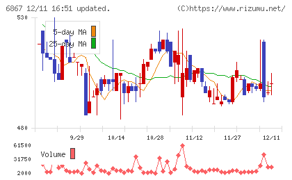 リーダー電子チャート